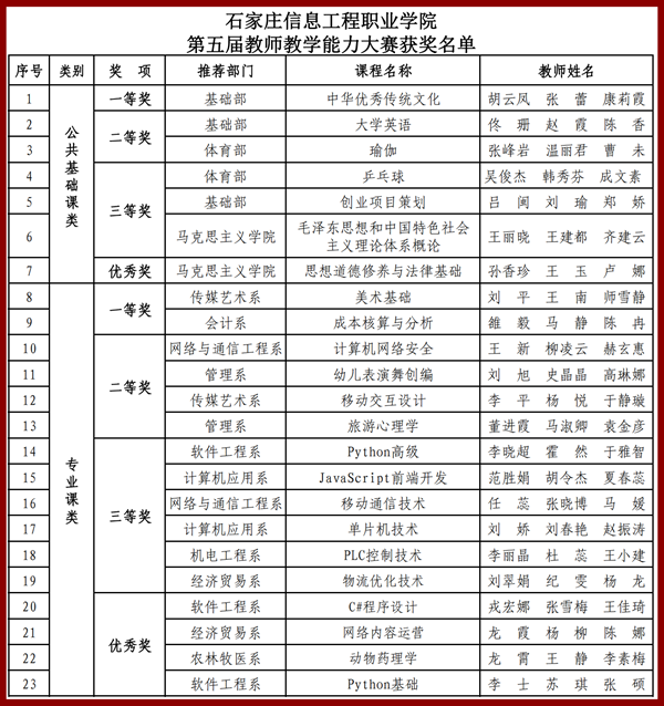 1619399100958417.png 奖名单_副本.png