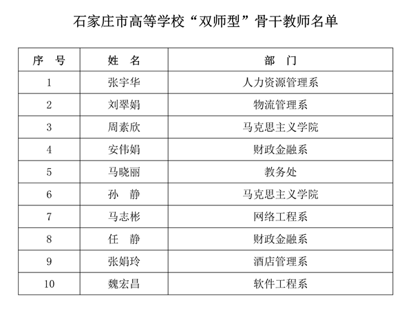 附件2石家庄市高等学校“双师型”骨干教师名单_1_副本.png